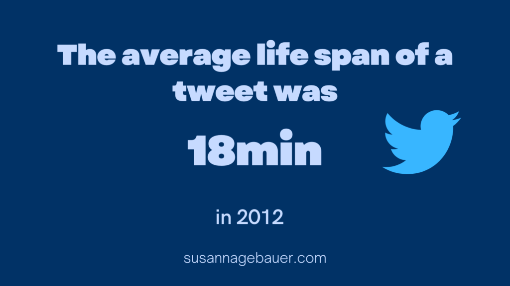 lifespan of a tweet in 2012