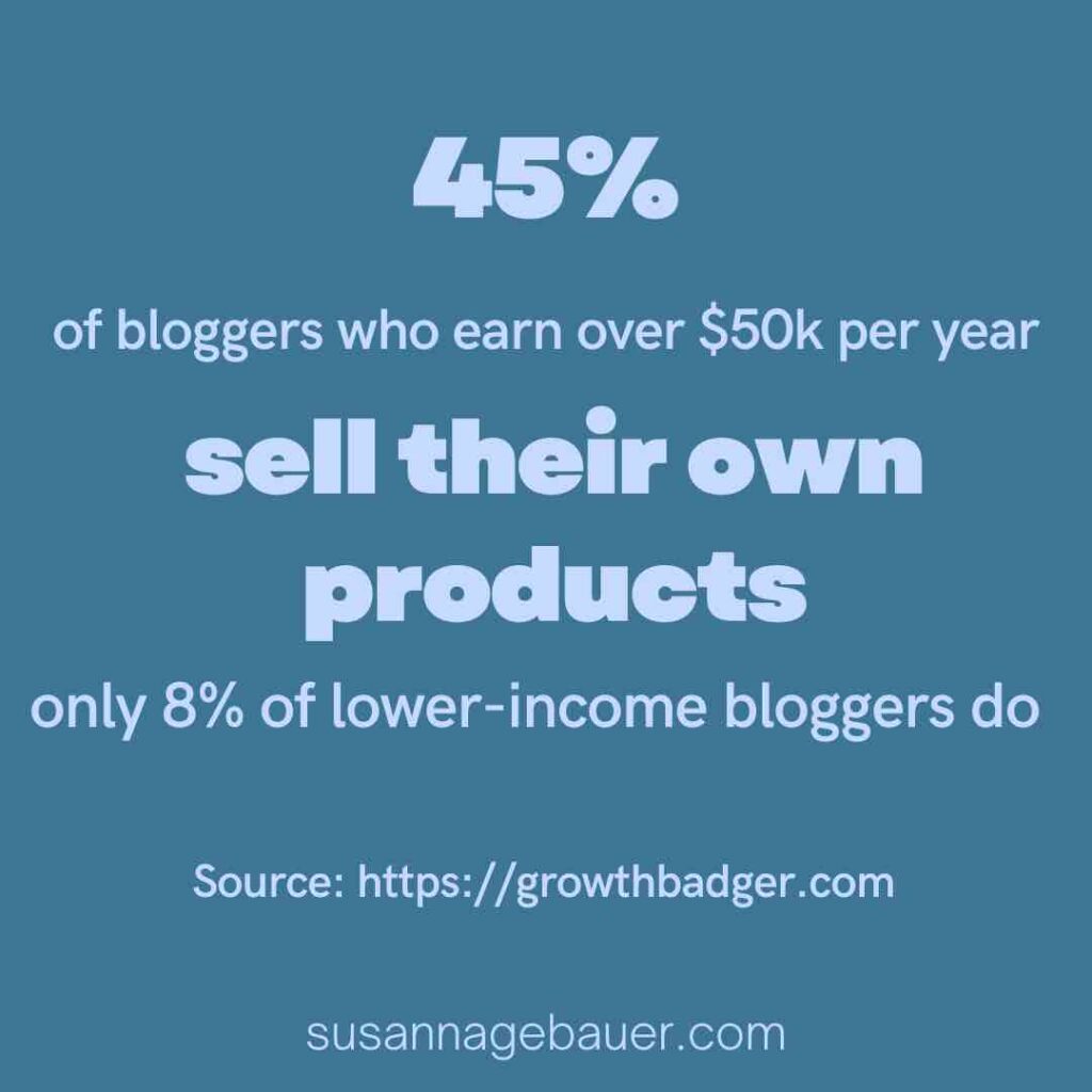 How do bloggers make money - most create their own products
