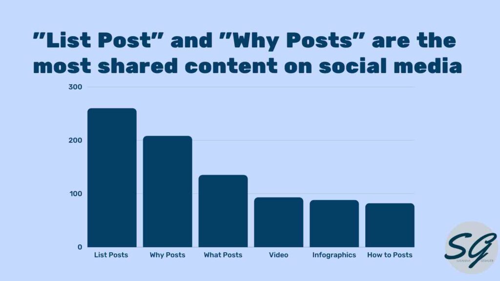 list posts why posts most shared blog titles