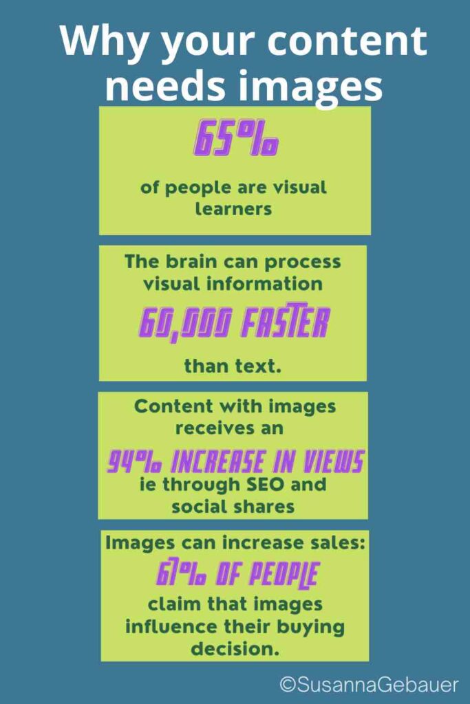 why content needs images