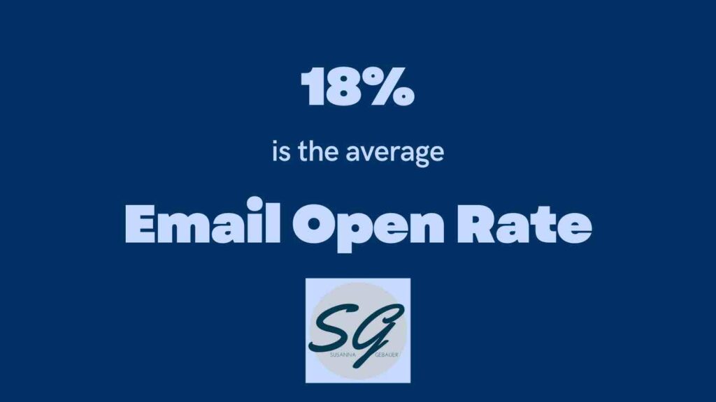 Email open rates average at 18%