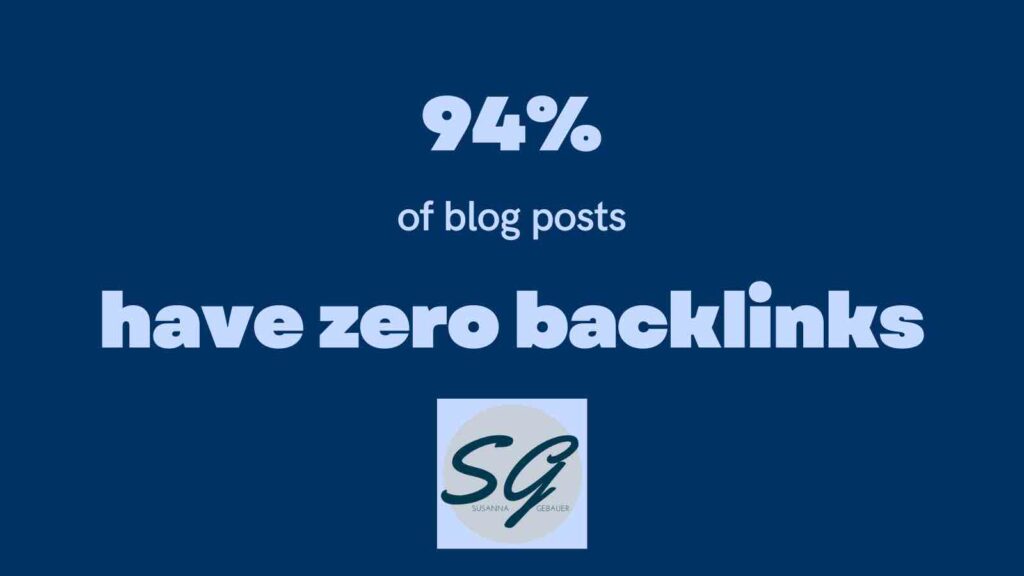 Most content does not get any backlinks at all!