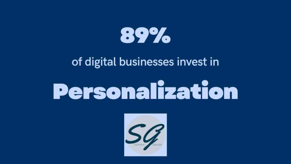 The majority of digital businesses invest in personalization