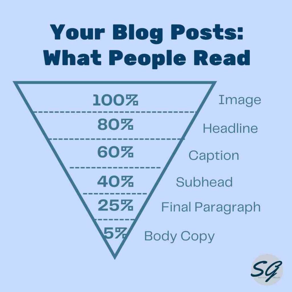 Your blog post structure: what people read
