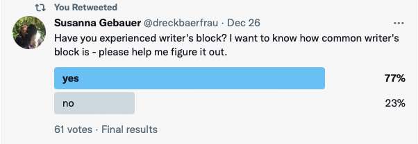 Twitter poll: the majority of content creators experience some form of writer's block