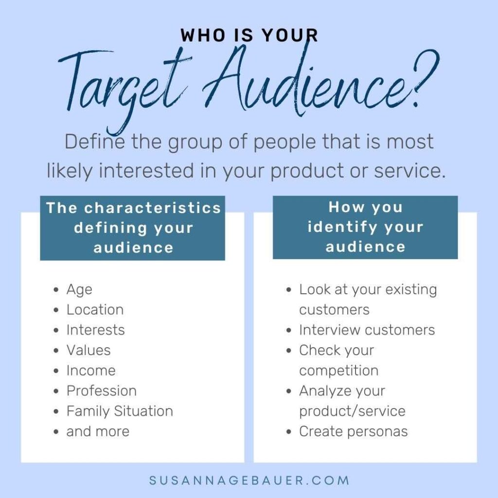How can you define your target audience? Analyze your customers and figure out what makes them special. Their interests are important too.