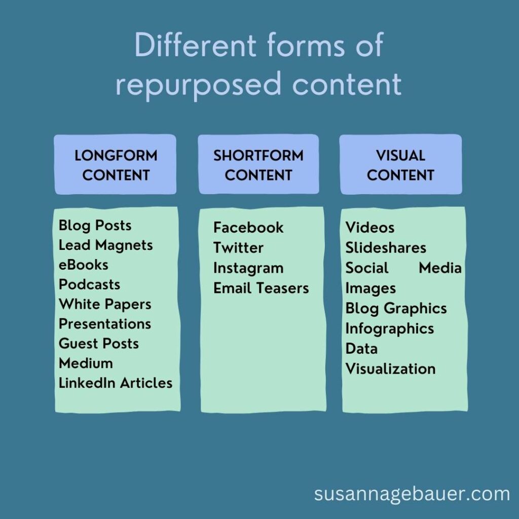 different forms or repurposed content