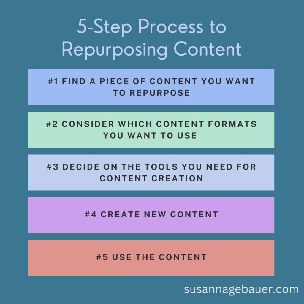 repurposing content in 5 easy steps
