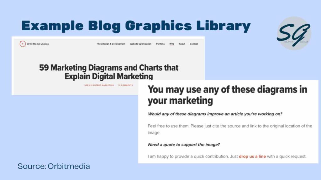 Example of a library of blog images other bloggers can use