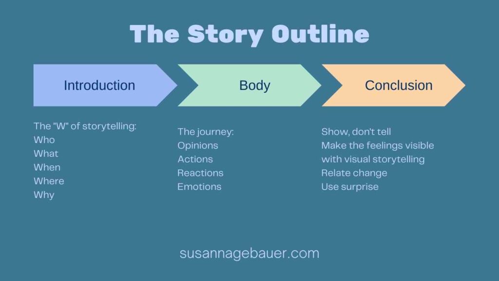 The story outline