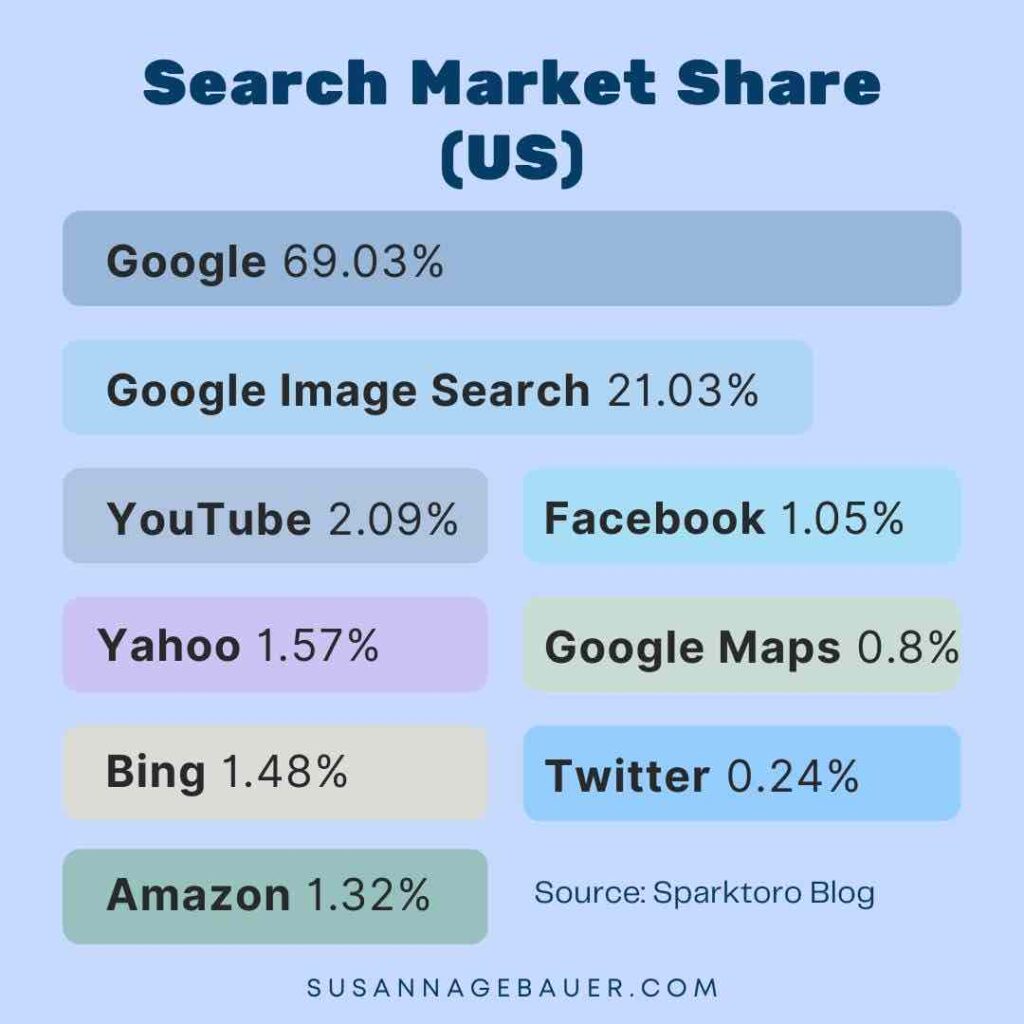 Search market share