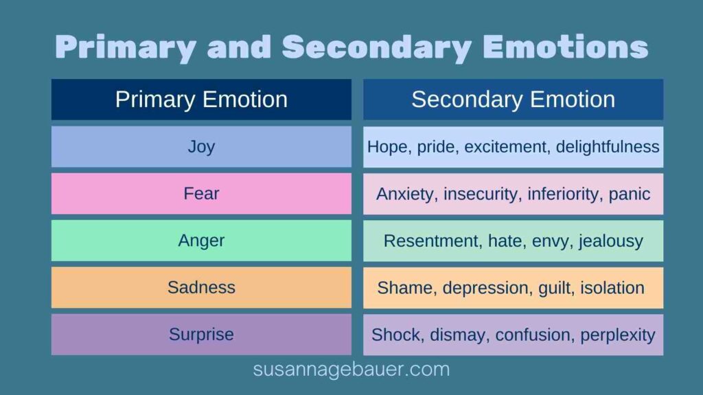 primary and secondary emotions