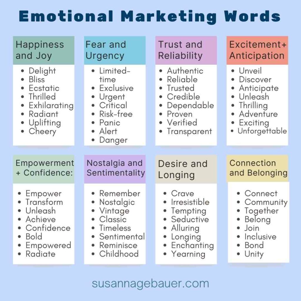Emotional marketing words