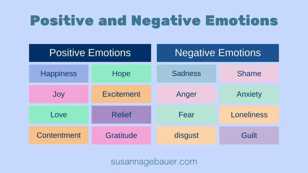 Positive or negative emotions