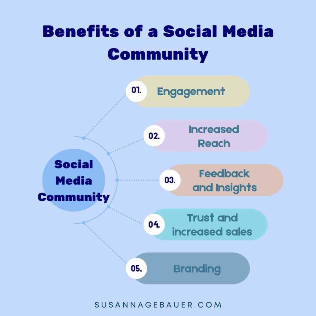 benefits of a social media community