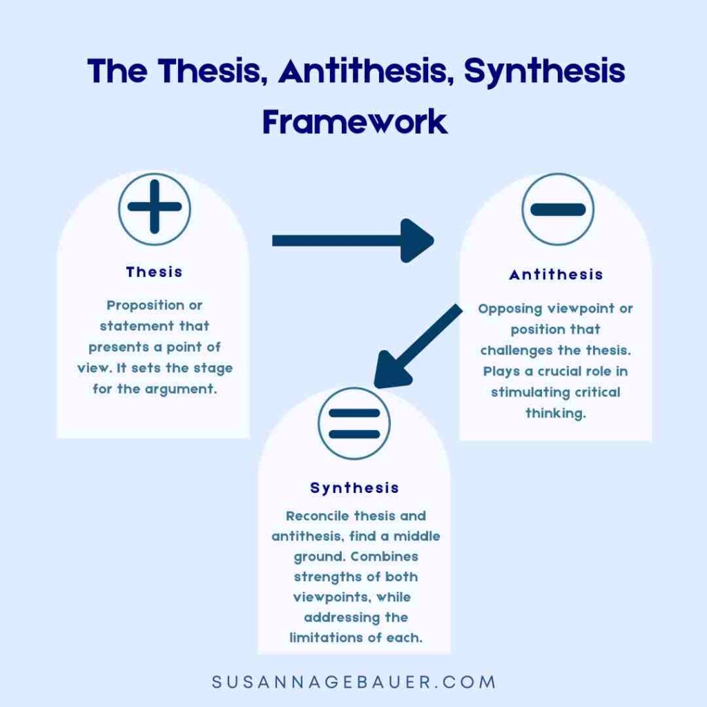 The thesis, Antithesis, Synthesis Framework