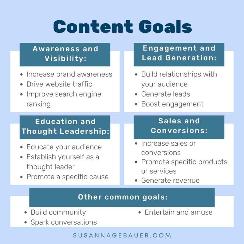 Content goals: Why are you creating your content?