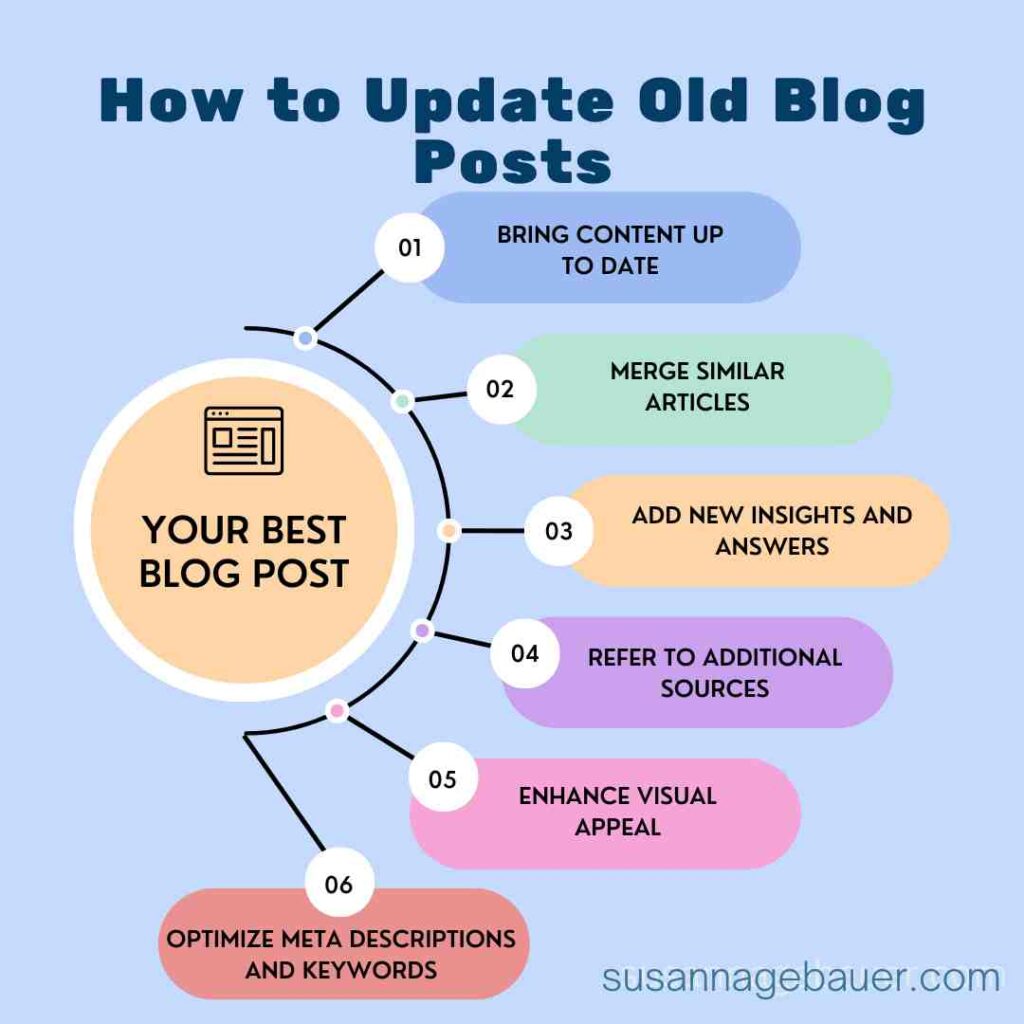 what you can do to update your old content